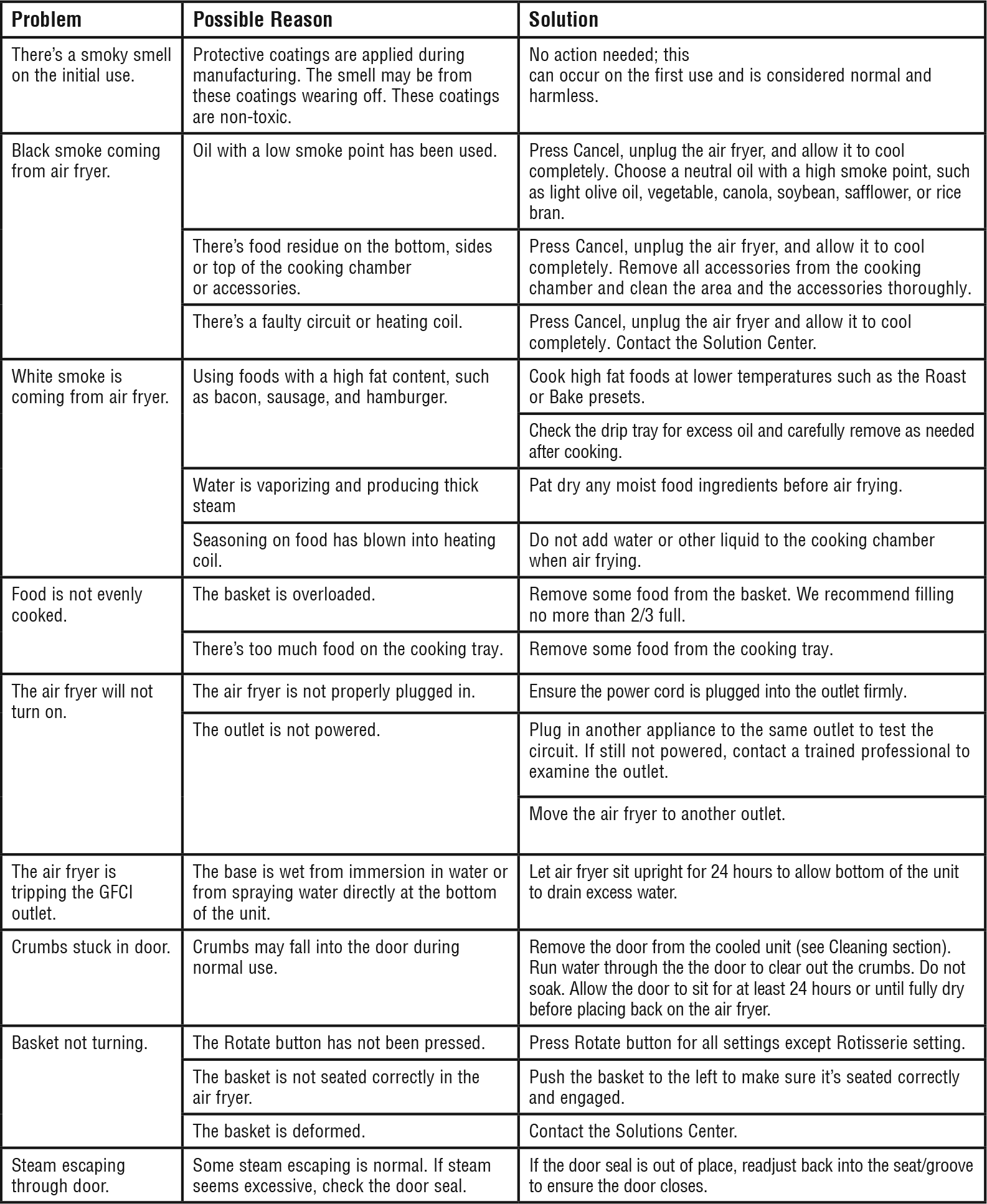 chart